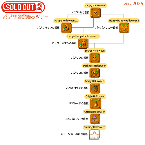 SOLDOUT2_パプリカ祭看板ツリー